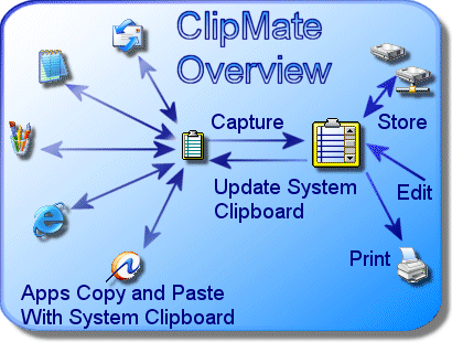 ClipMate "big picture" overview